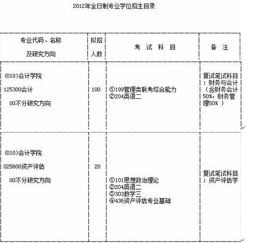 私人飞机多少钱一个，装之前先看这几处